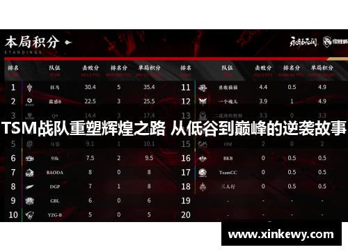 TSM战队重塑辉煌之路 从低谷到巅峰的逆袭故事 TSM战队重塑辉煌之路 从低谷到巅峰的逆袭故事